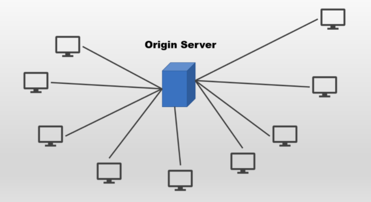 Origin Server